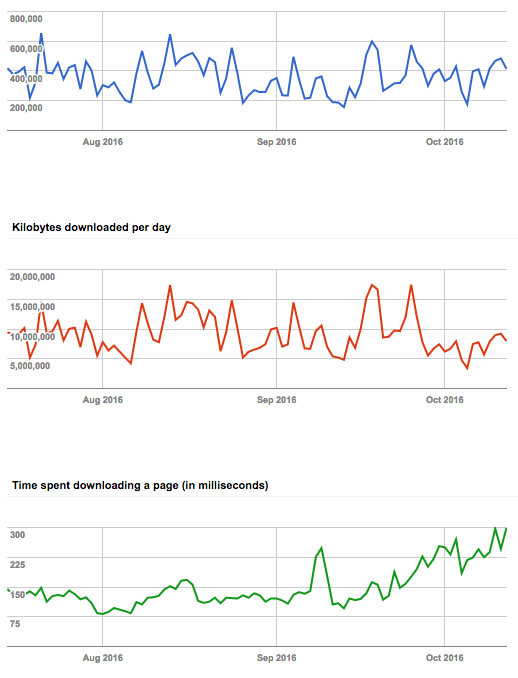 Example data for Google Search Crawler