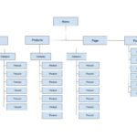 Building a Website Optimized for Search Engines in 2024 - SL Development