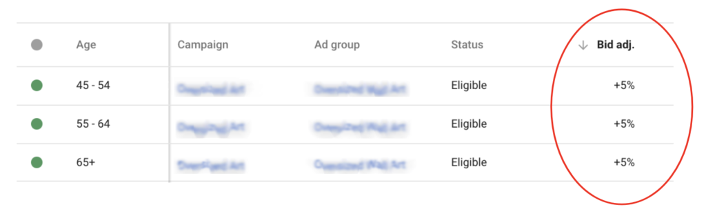 Bid adjustments by age in AdWords