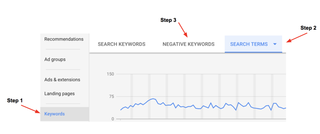 Steps to view AdWords Search Query Report